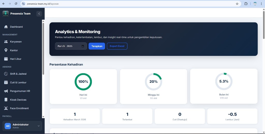 Preview laporan dan monitoring Presensia Team